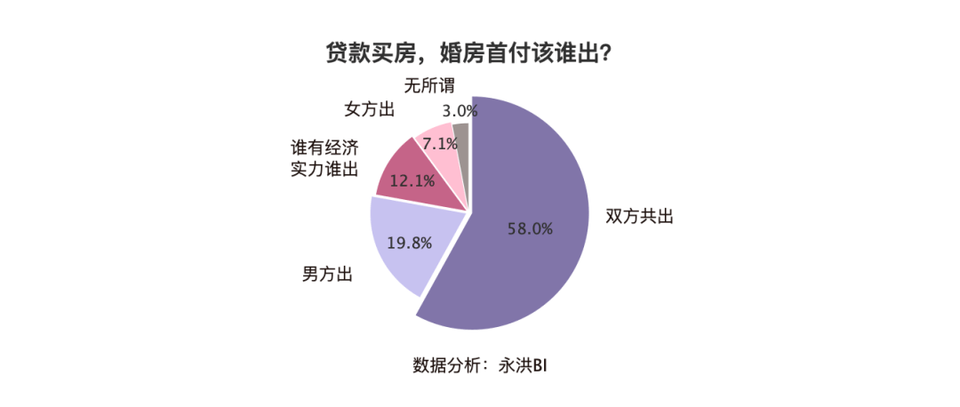 上海非婚人口落户_人口老龄化图片(3)