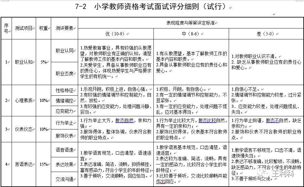 教师资格证试讲教案模板