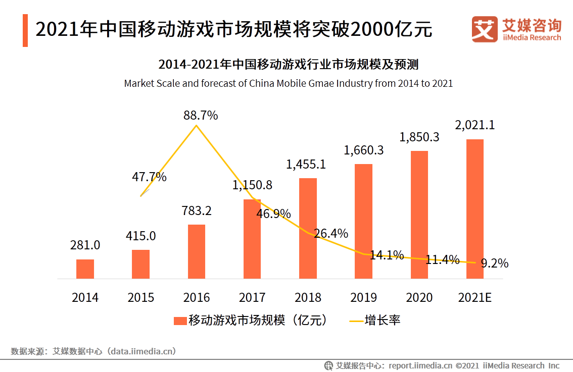 2020年上海单身人口_单身人口统计2020(2)