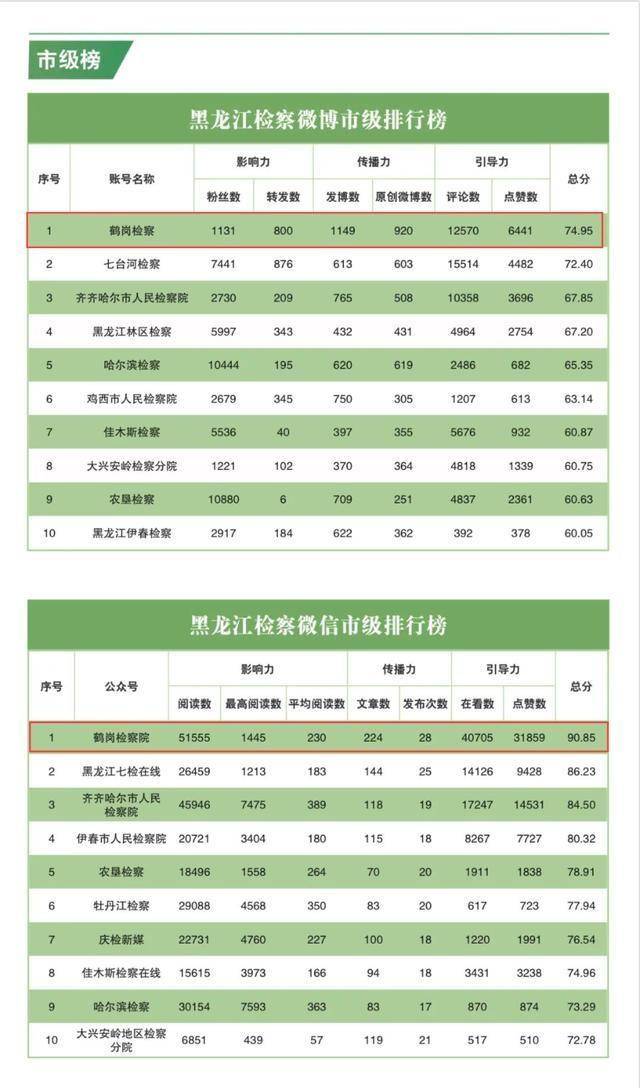 全国各市面积及人口排名2021_全国各省人口排名(2)