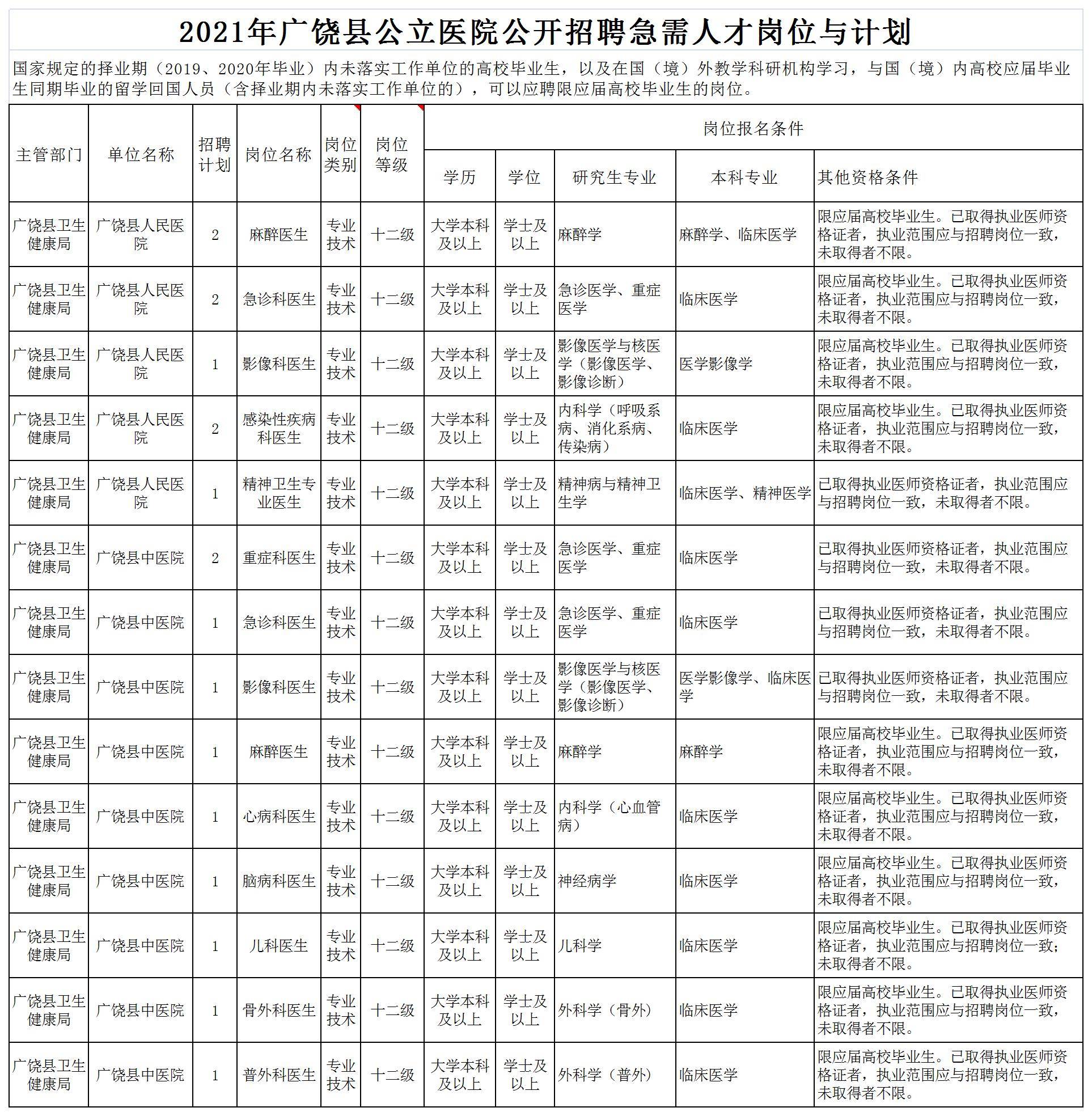 广饶县人口多少_50万人口的广饶县凭什么能成为 世界轮胎之都