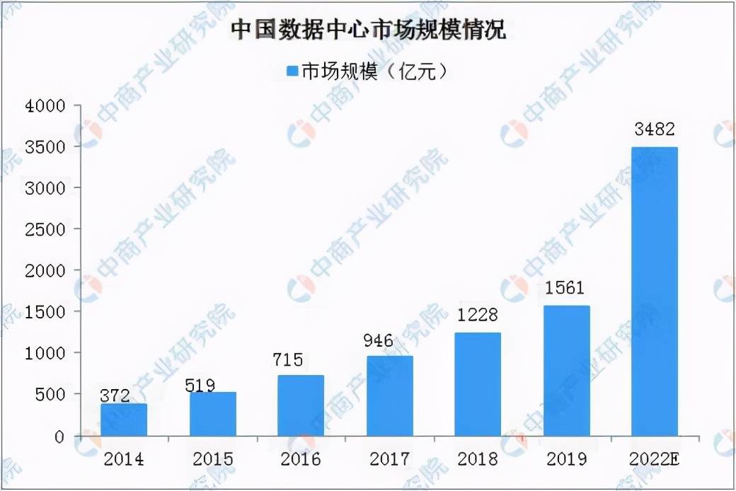 滨海新区2020经济总量_2020瑞安滨海新区(3)