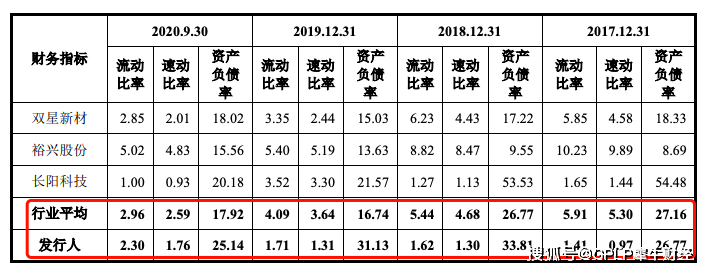 钟恒新材负债率高于行业均值 靠抵押生产场地获授信(图2)