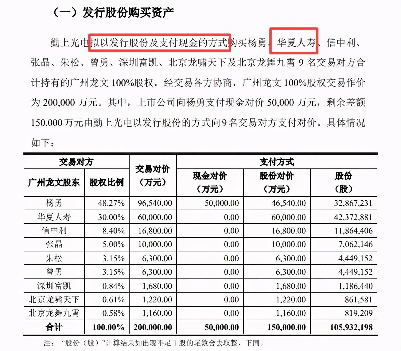 华夏保险净利下滑且频踩雷 至今未披露偿付能力报吿(图4)