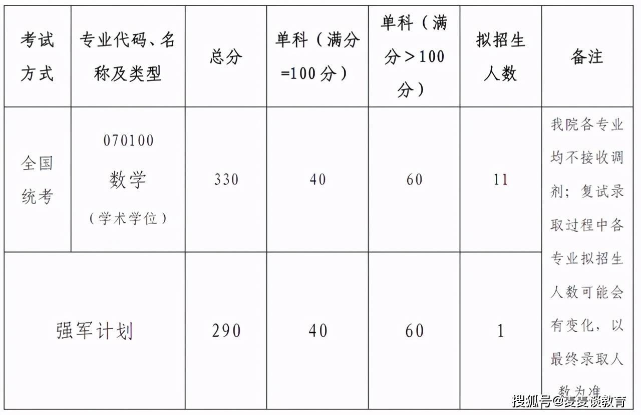 江苏科技进修大学怎么样_江苏省的大学名单 江苏省有哪些大学 51美术高考网_江苏科技大学分数线