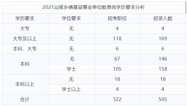 陆丰市人口2021年_陆丰公安招录12个职位,26人(2)