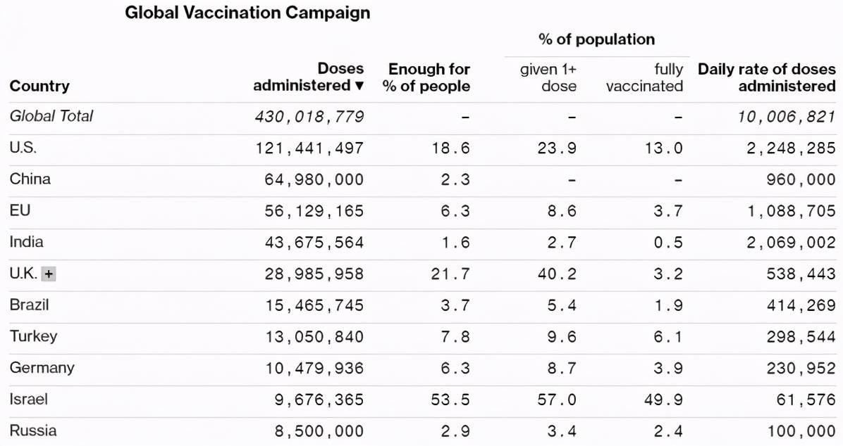 疫苗排名_新冠疫苗接种图片(2)