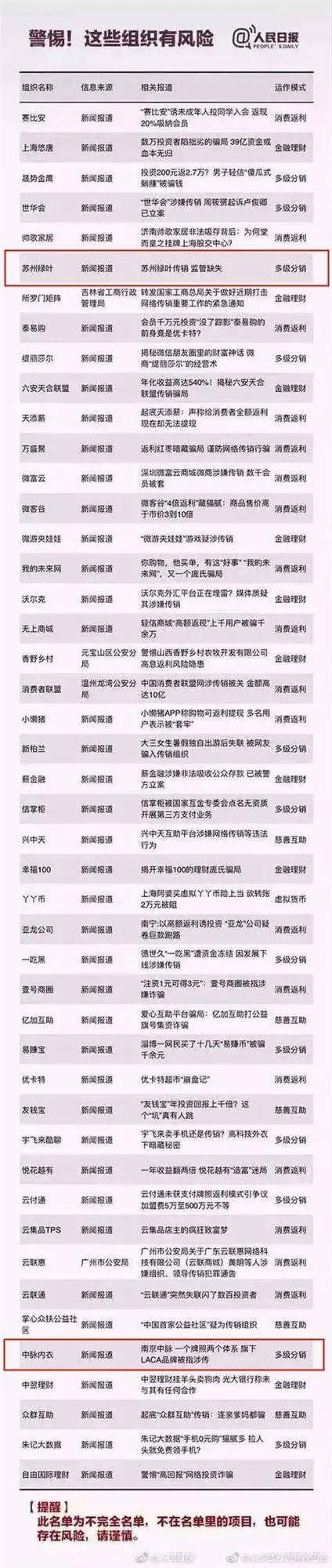 “公安部最新传销名单”被重提:多级分销与返利式传销(图6)