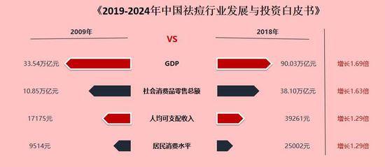 美容行业gdp_技能立业为何步履艰难,国家1000亿巨资扶持能否转变观念(2)