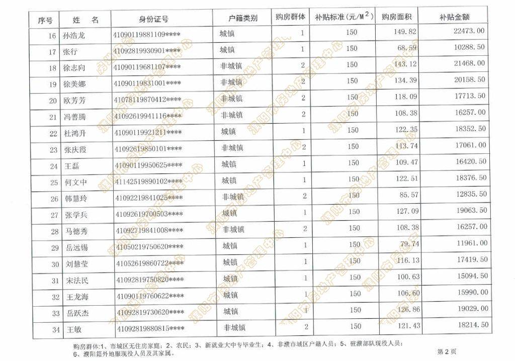 濮阳市人口2021_78人 濮阳这些单位公益性岗位招聘 大专以上可报(2)