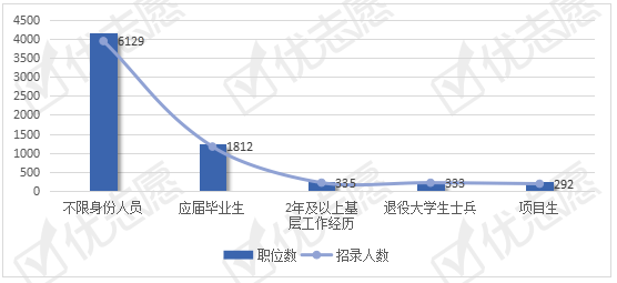 乌当2021年gdp比2021少_2021年,各省市最新GDP排行榜(3)