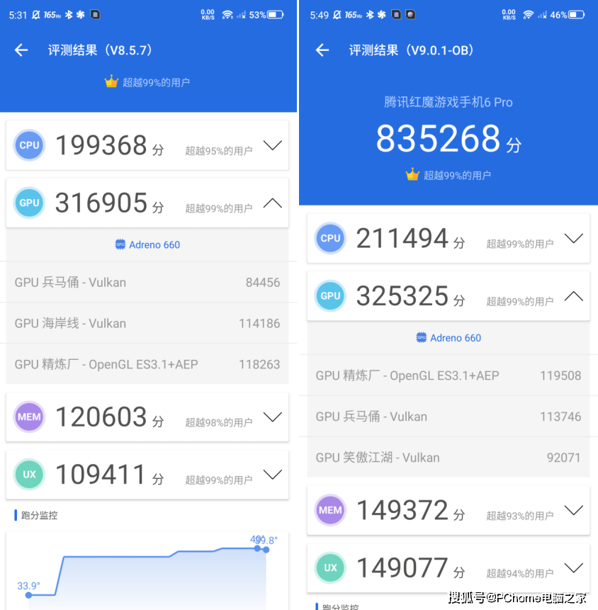 游戏|安兔兔V9版正式公测 热门旗舰机跑分变化很大