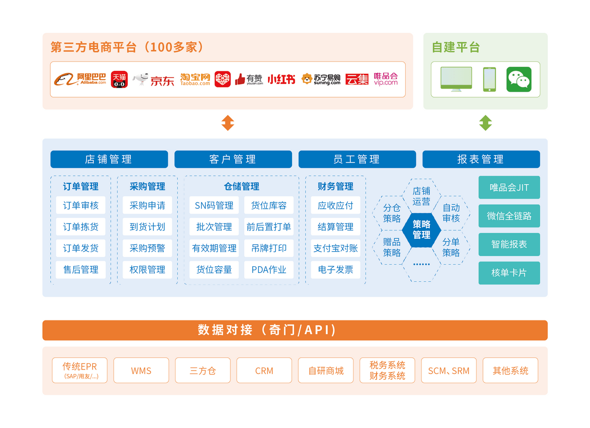 人口普查会不会录入公安系统_人口普查(3)