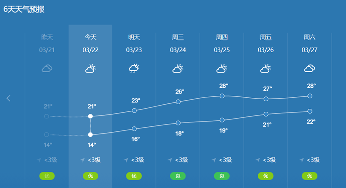 气温|广东又双叒降温了，这种天气怎样给宝宝穿衣服才最合适？