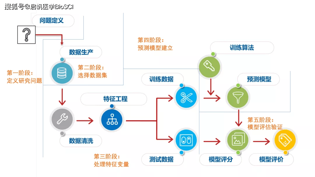 生物标志物转化和临床研究 沃特世