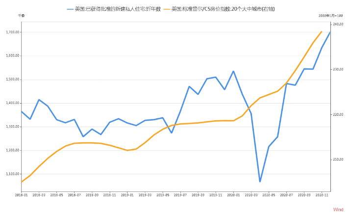 美国有多少人口2021_海运成本飙升冲击箱板纸进口 中国禁废令对全球纸包装行