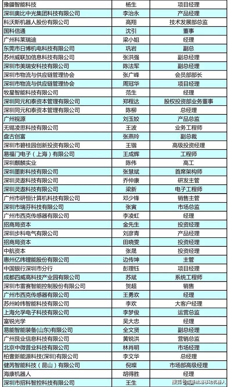 展览会|第十届产线与仓储物流大会400+参会名单正式公布！