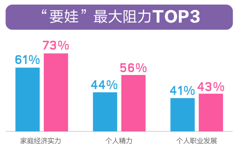 百合佳缘婚恋观报告：生娃需要“冷静期”？近六成有婚史男性认同！ 