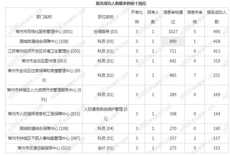 常州人口2021总人数_2021年起,中国人口进入负增长(3)