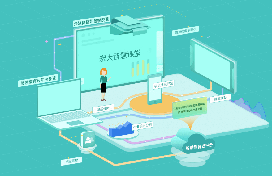 聚焦智慧教学共享数字红利,宏大课堂助力智慧教育,构建新生态