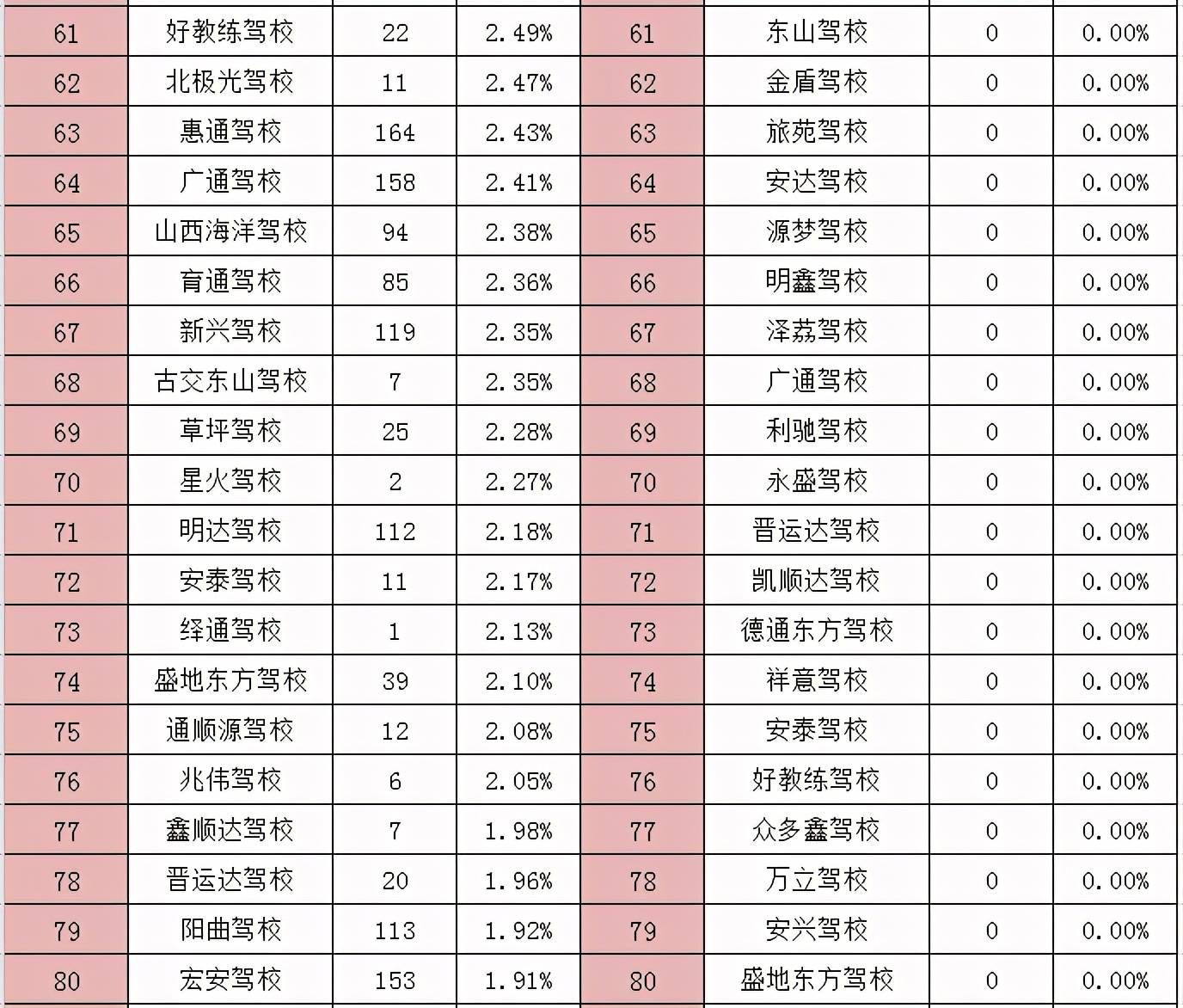 太原人口流出量_太原地铁与人口分布图(3)