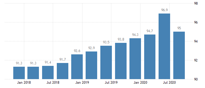 新西兰旅游管理gdp_新西兰第四季度GDP 季率(2)