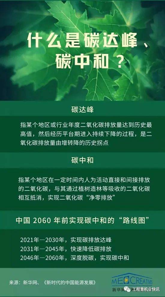 碳达峰 碳中和 到底是什么 与工程机械行业有何相关 排放