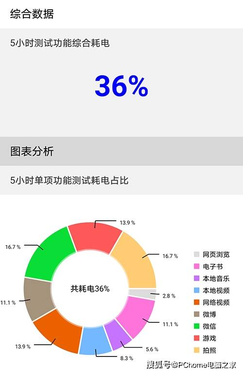 广角镜头|荣耀V40轻奢版评测 初涉极致纤薄注重均衡