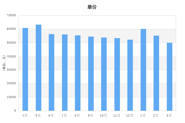 上海每户人口数定水电煤_上海夜景(2)