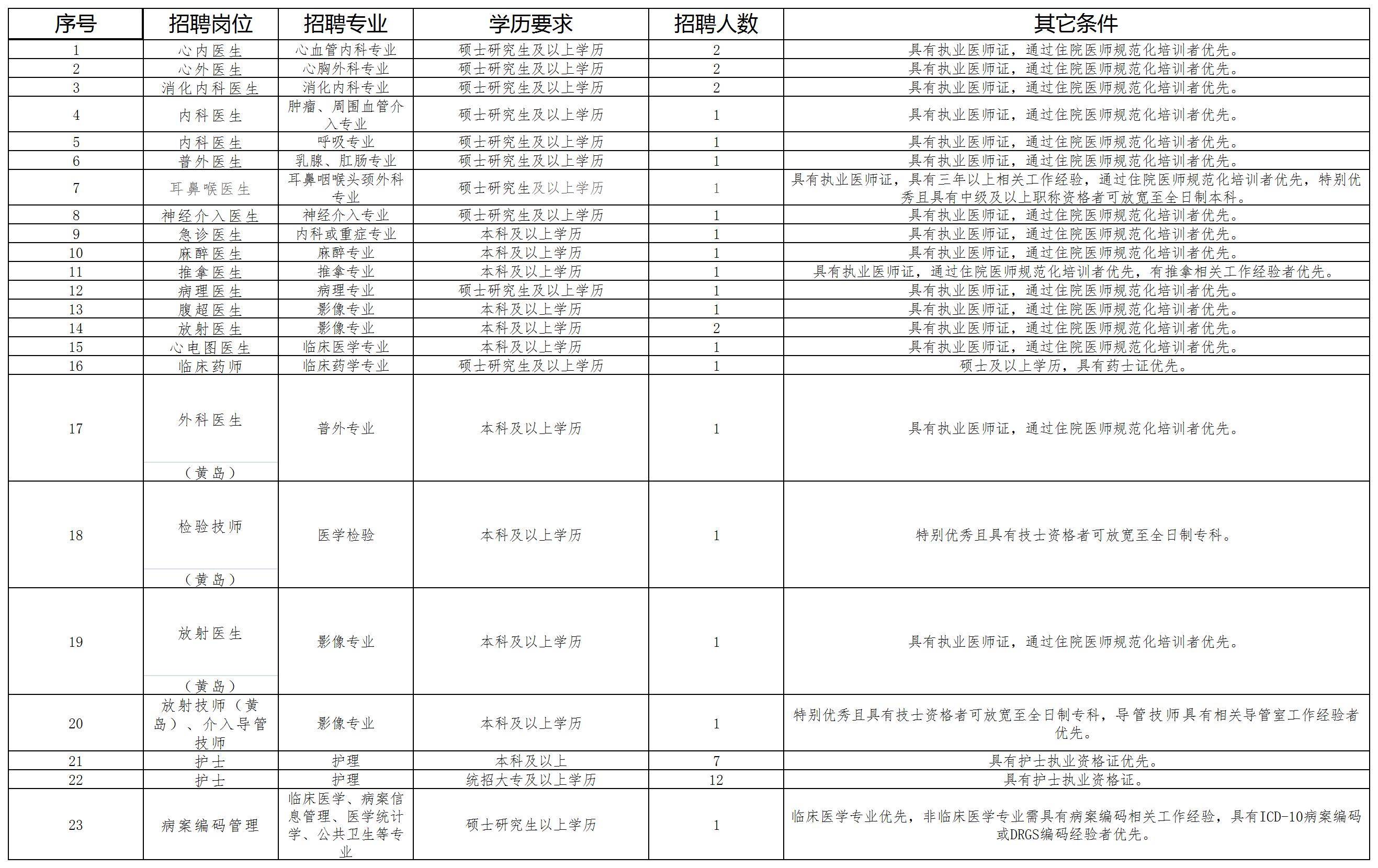 青岛2021年常住人口_青岛人口密度热力图