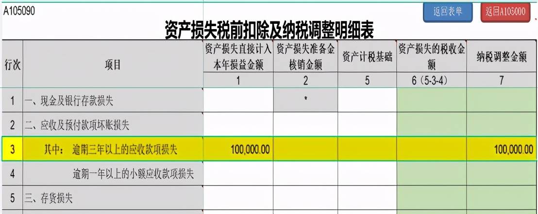 企業所得稅年度匯繳申報表這8個地方你是不是都填錯了