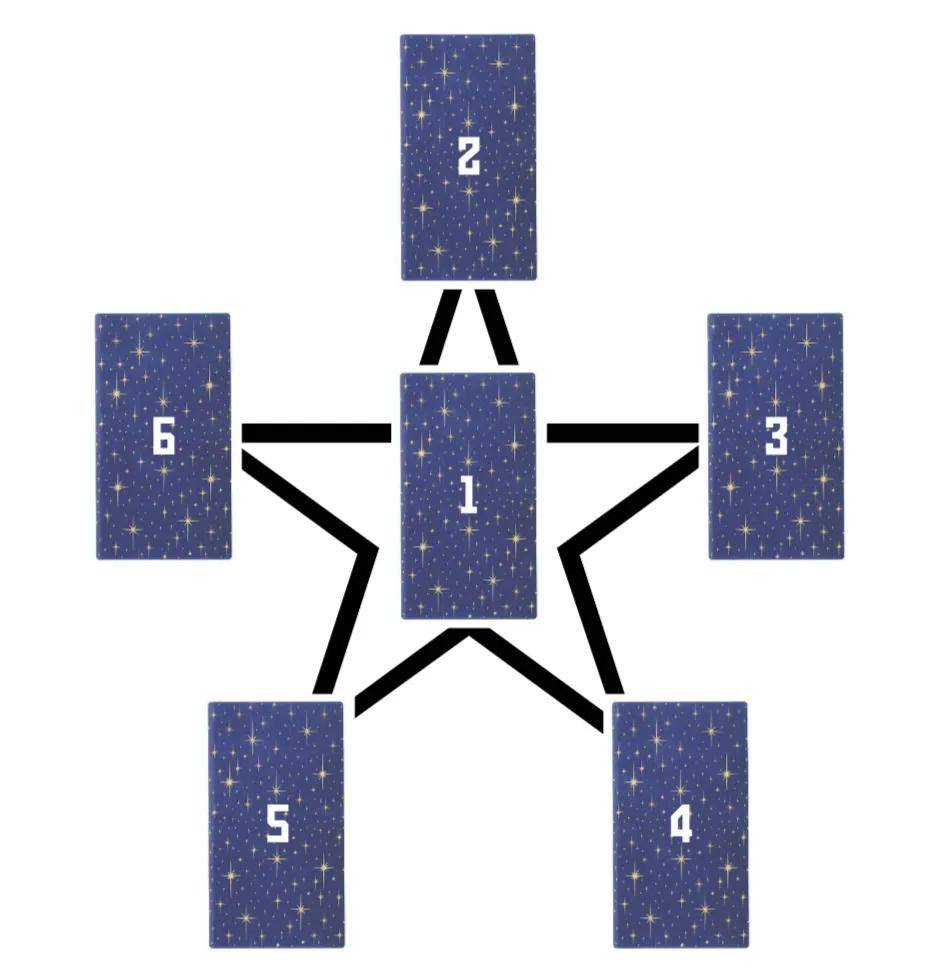 甜橙占卜丨一年仅4次机会的四季牌阵是什么