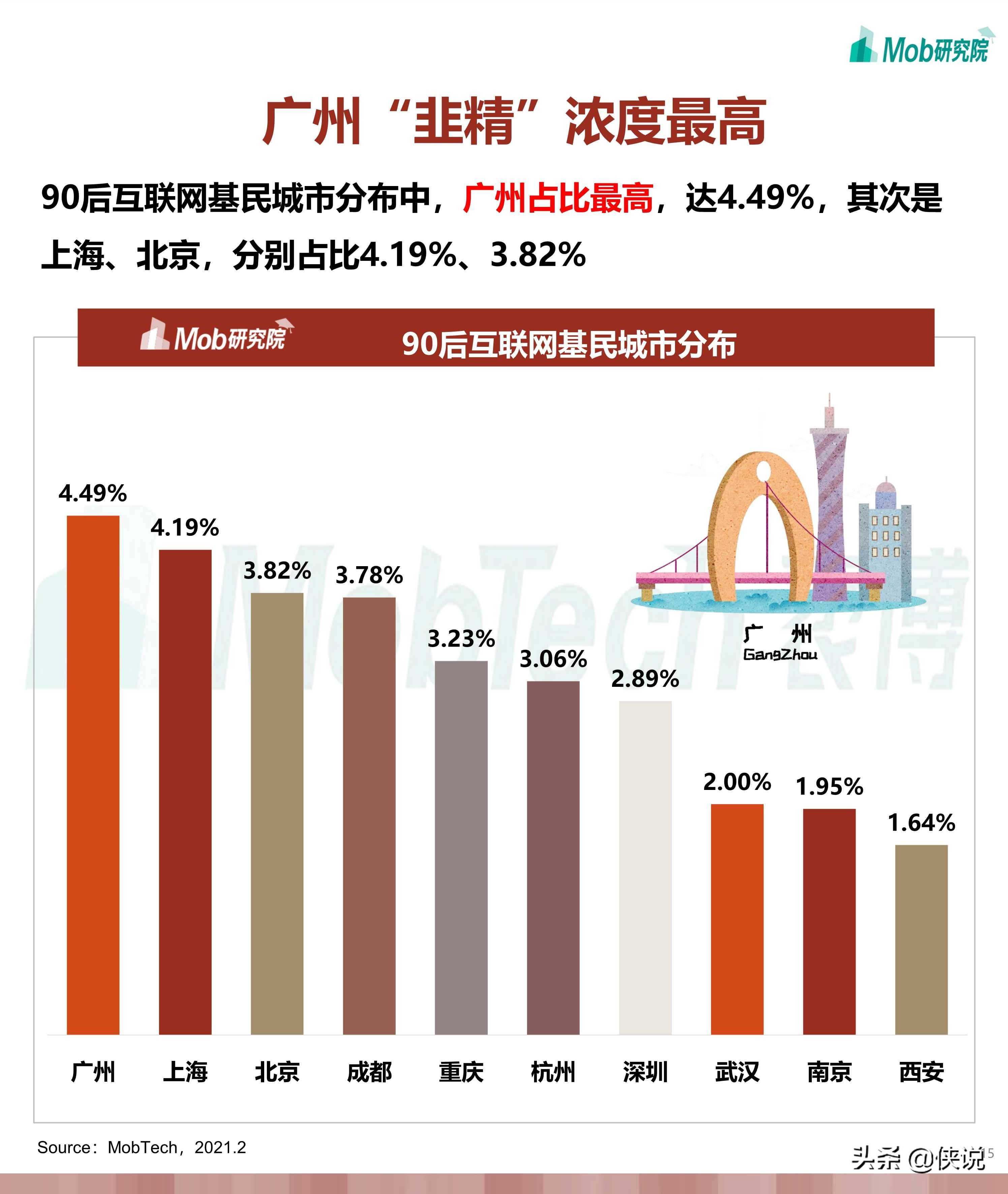 红黑人口库2021年_2021年人口普查结果