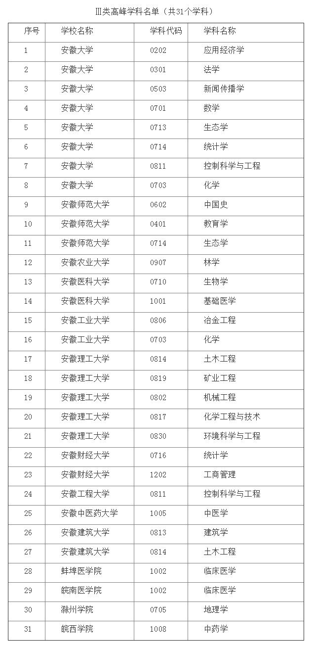 安徽宿州和邯郸谁gdp高_安徽合肥与芜湖的2018年GDP相加,在江苏能排名多少(2)