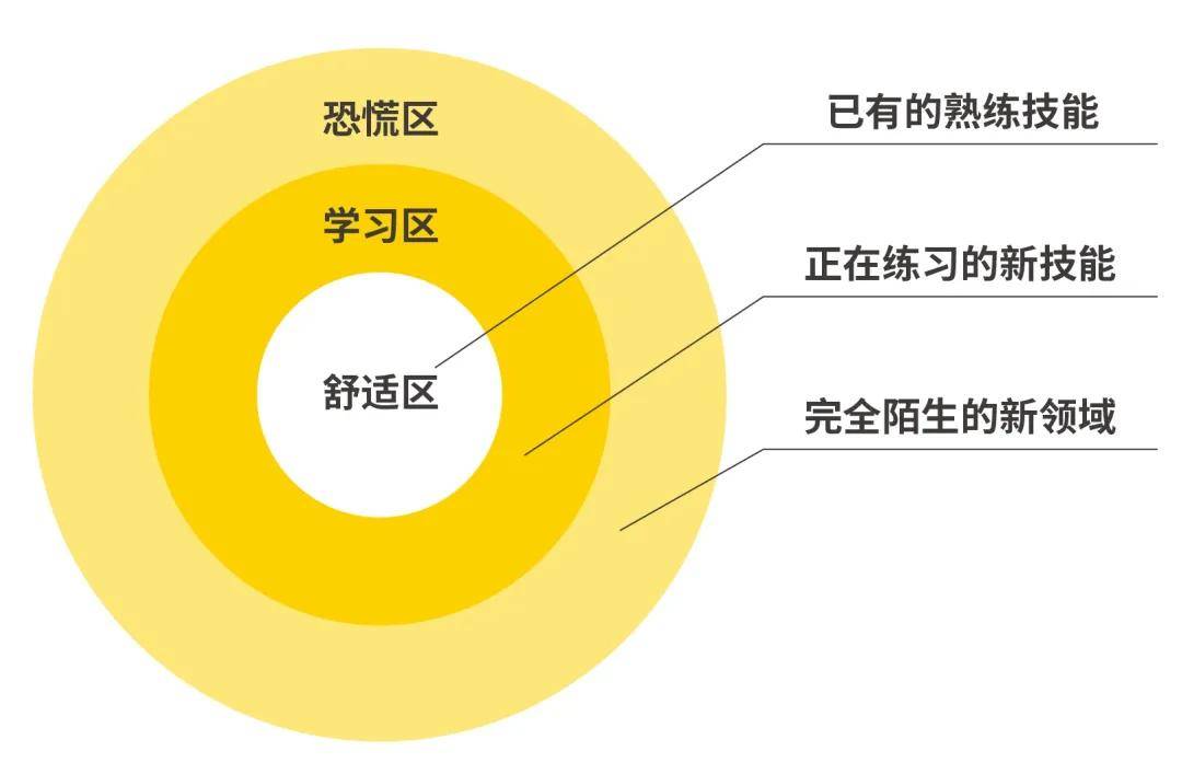 gdp简单编程入门_C 简单编程