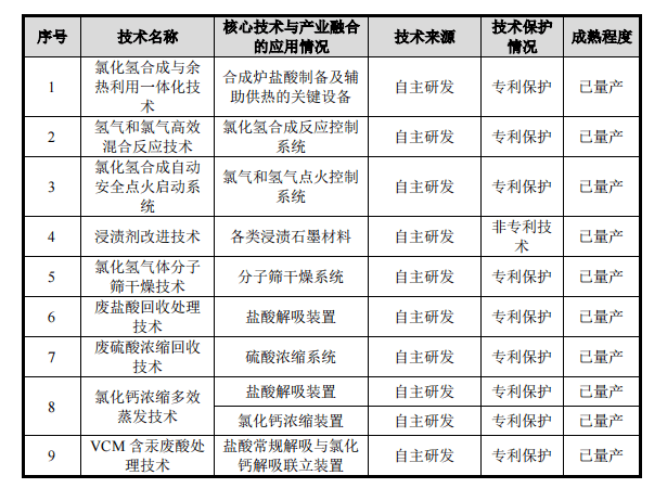 核心技術助力國產替代，石墨設備優質供應商星球石墨登陸科創板 科技 第2張