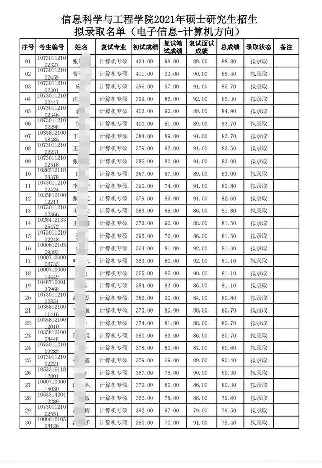 考研初试排名_考研初试成绩图片(2)