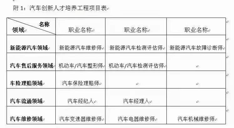 二手车评估的依据有哪些