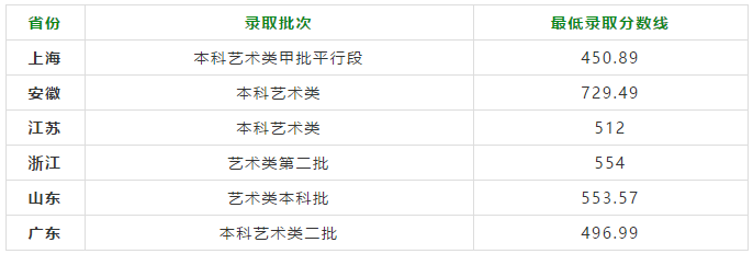 開設專業:數字媒體藝術,產品設計學校簡介:上海電機學院前身是創建於