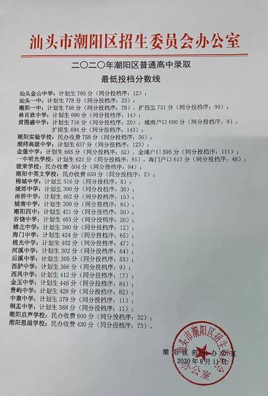 六,潮阳区普通高中录取最低投档分数线计划生536分/103位(五)汕头市