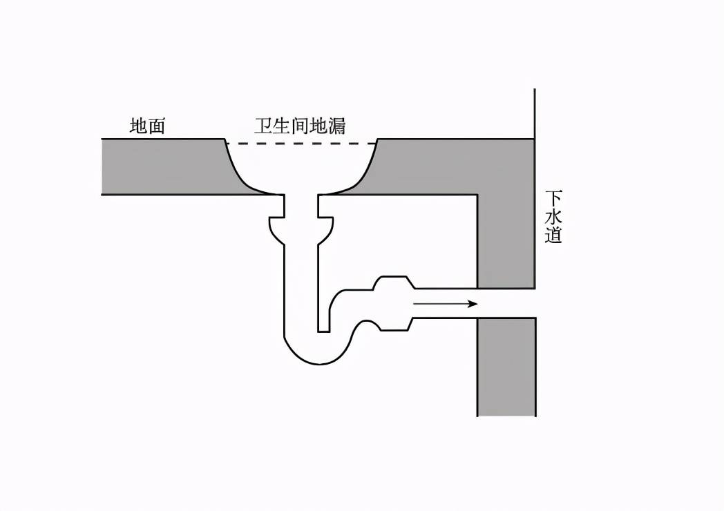 石家庄装修卫生间异味我们该怎样解决