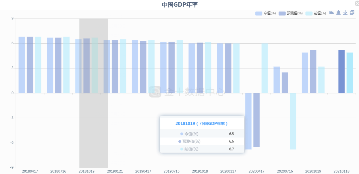 2020相比2019gdp增长_2020中国gdp增长图(2)