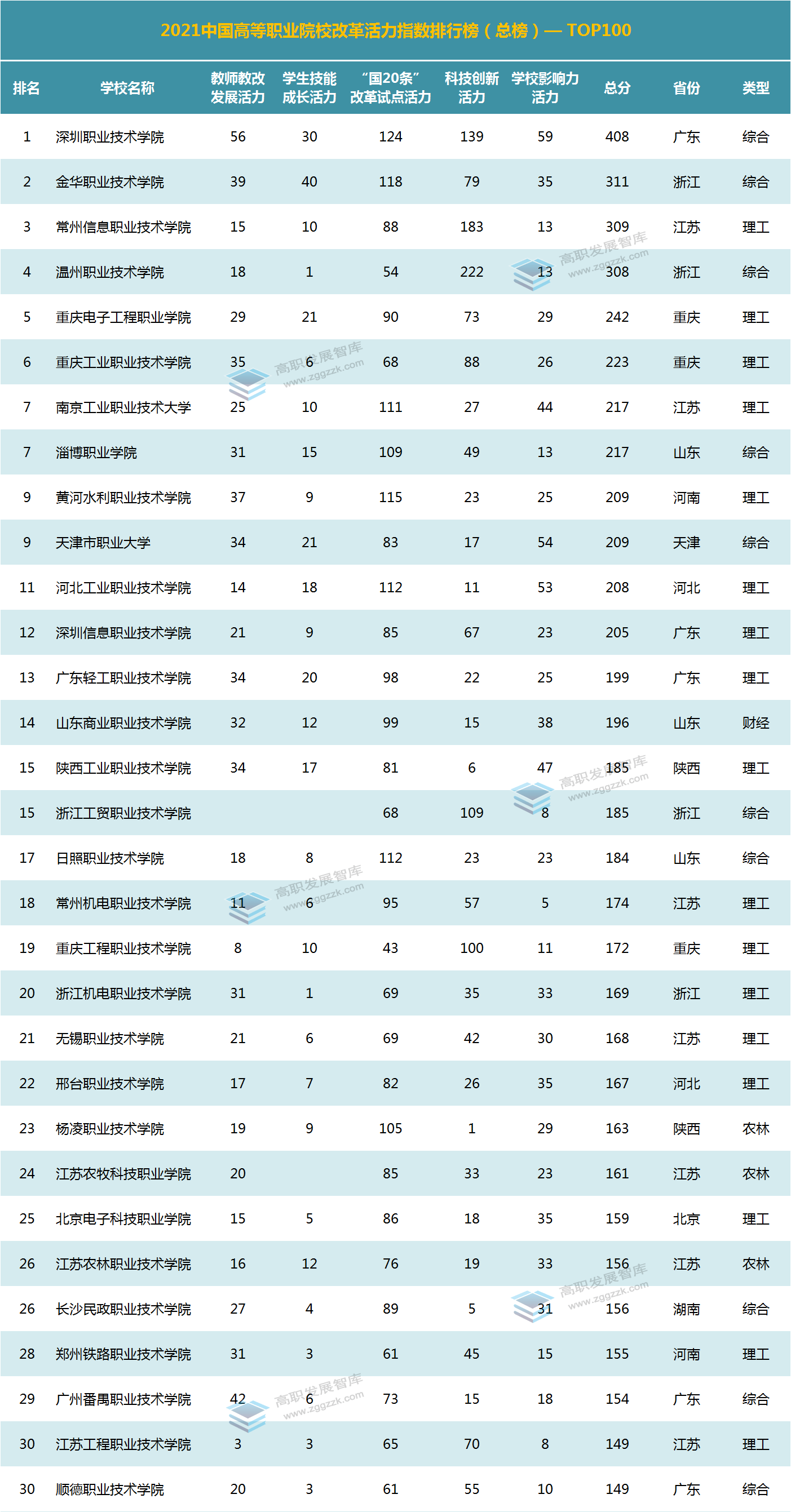 中专学校排名榜_广东中专学校排名榜(2)
