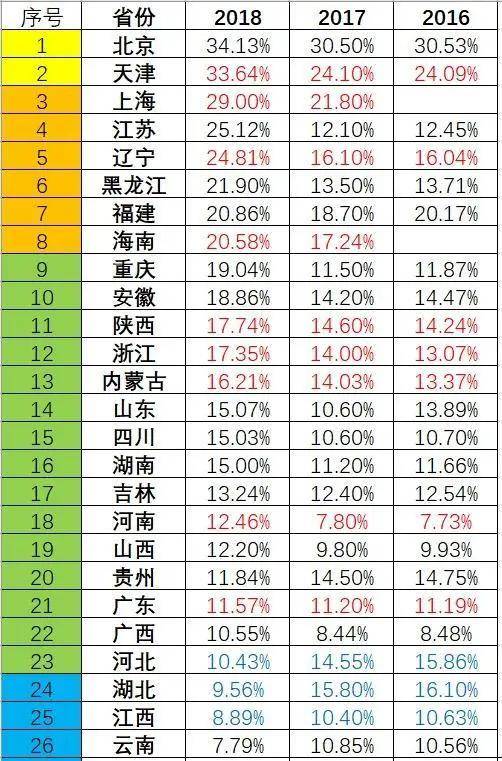 高考各省排名_全国各省高考排名