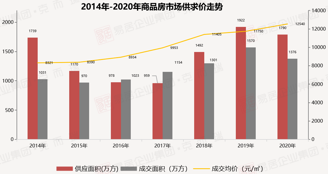 南宁人均GDP不如贵阳_南宁 贵阳GDP差不多,综合实力谁更强(2)