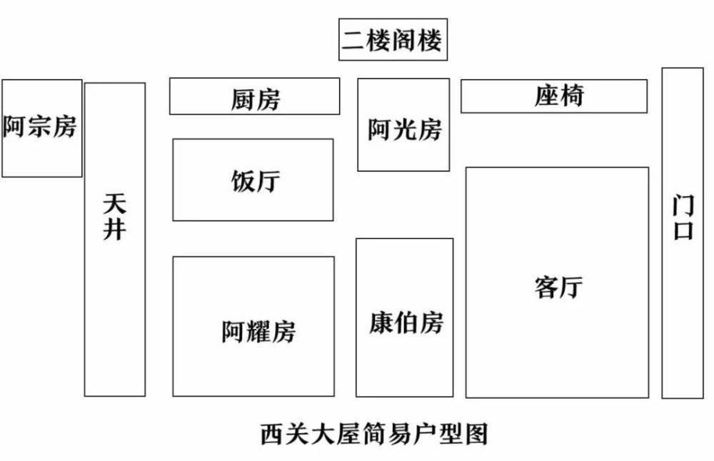 光宗耀祖,4位媳婦,天庥按照康家11口,康伯康嬸約170平米左右~這間西關