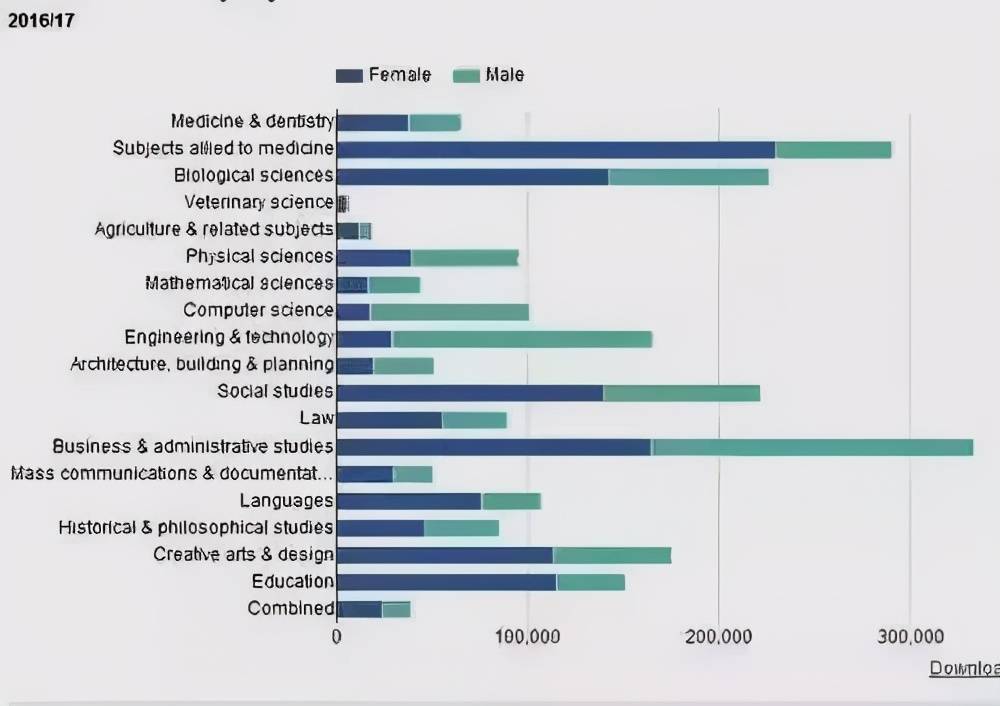 英国高校男女比例大揭秘想脱单研究一下这个排名