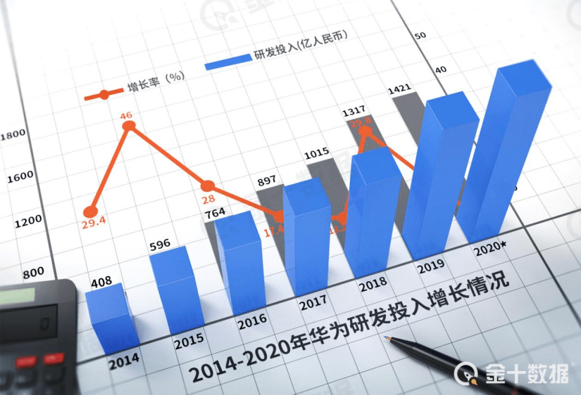 華為再迎轉機！智利宣布：將不會限制符合安全標準的5G設備供應商 科技 第3張