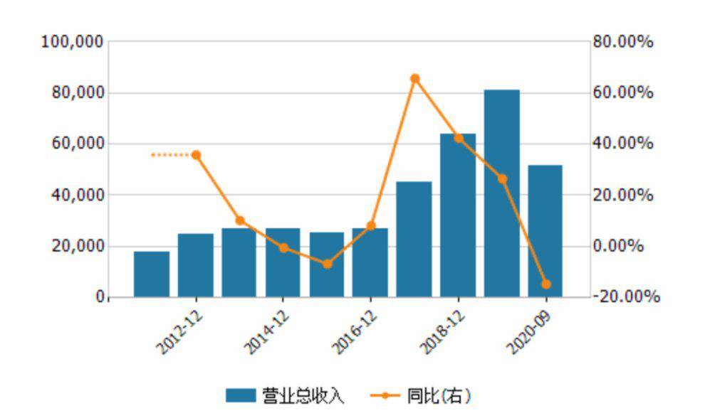 以gdp增长率替代风险溢价_随波逐势 美元流动性与风险溢价解构 二季度大类资产配置展望(3)