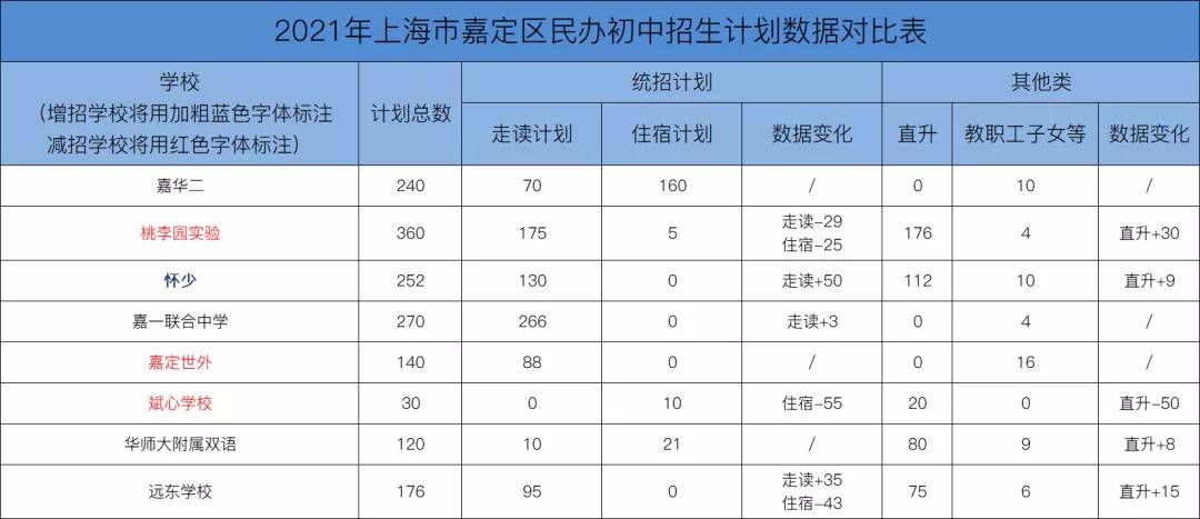 上海初中排名2021_上海高楼排名图片